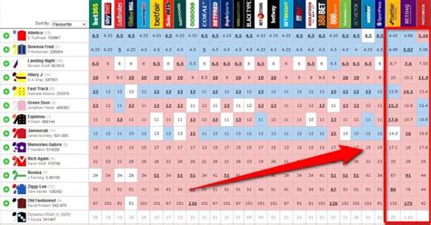 List of Sharp Sportsbooks for Professional Punters July 2024.